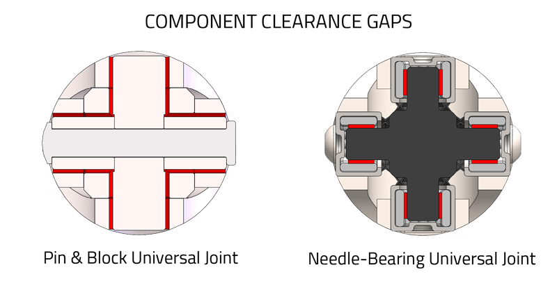 Universal Joint Failure Belden Universal Joints