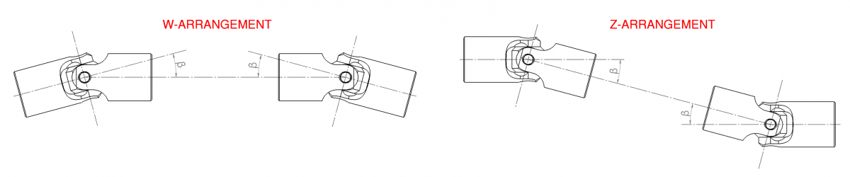 U Joint Phasing Belden Universal Joints