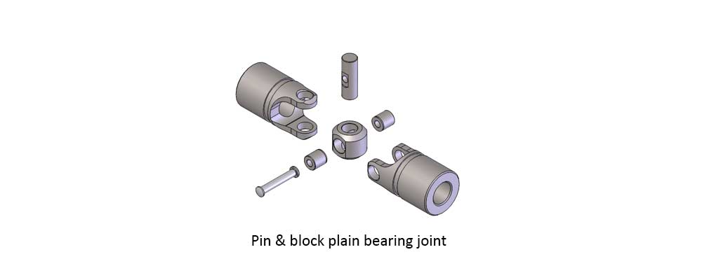 Pin and block plain bearing joint