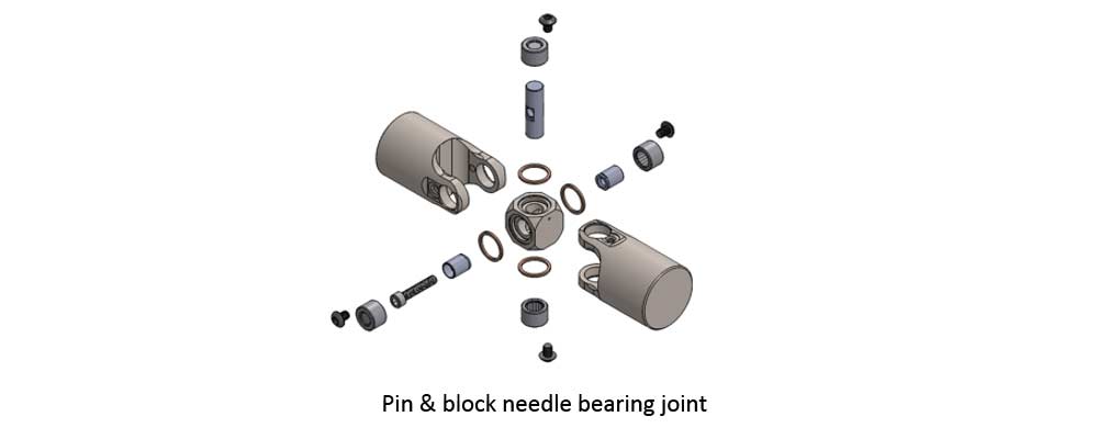 Pin and block needle bearing joint
