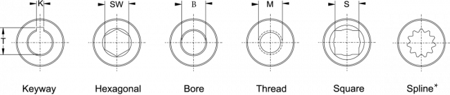 End Configurations